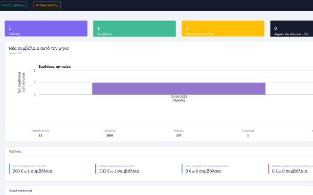 Dashboard Insurancer CBB
