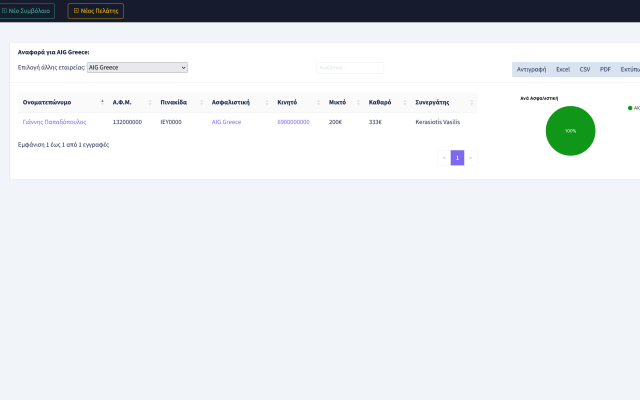 Insurancer CBB Reporting