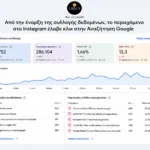 Social SEO: Ο πλήρης οδηγός για Instagram, TikTok & Google