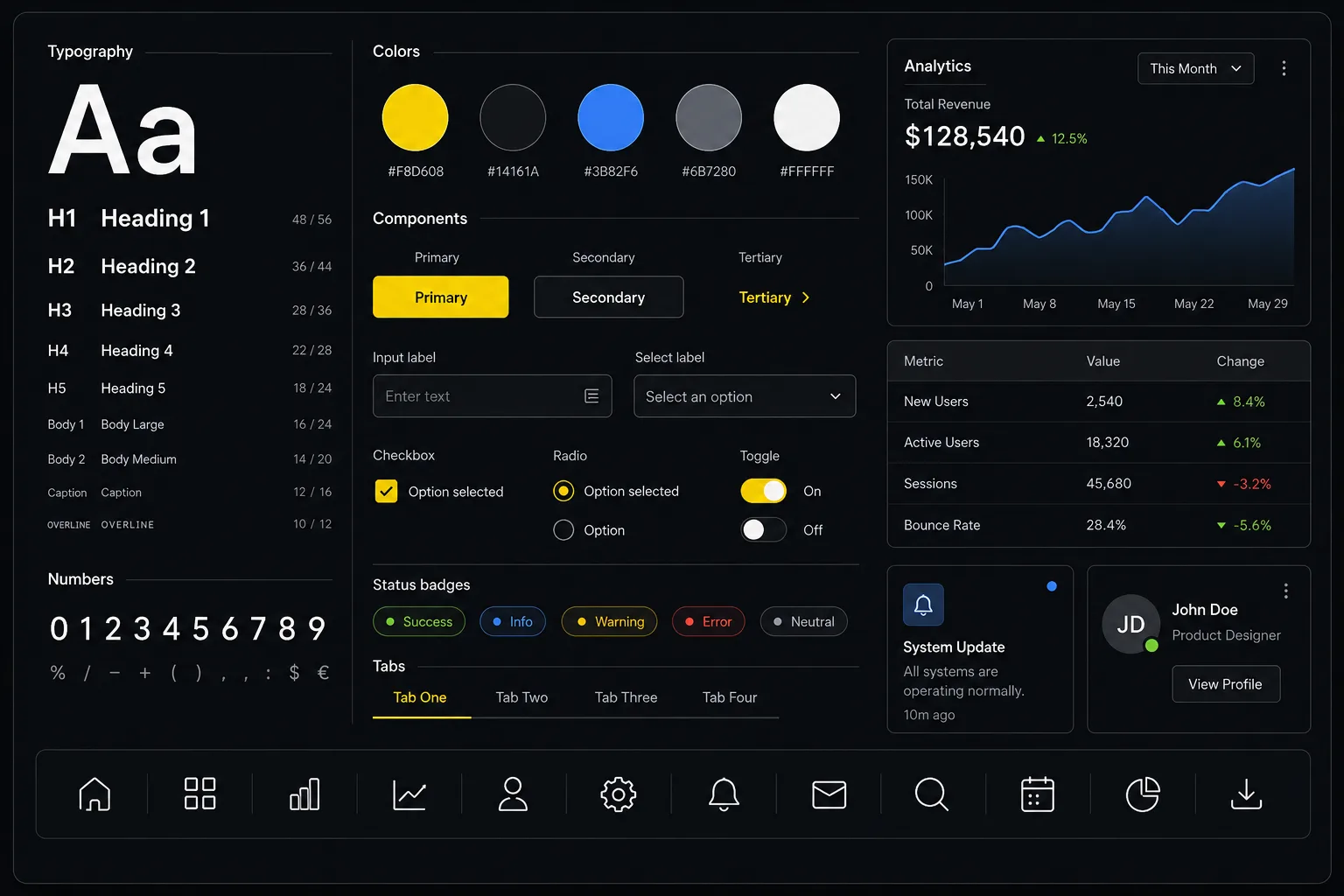 Components του design system